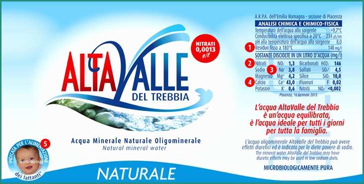Acqua Vitasnella Etichetta E Etichetta Acqua Avec Etichette Delle Acque Minerali A