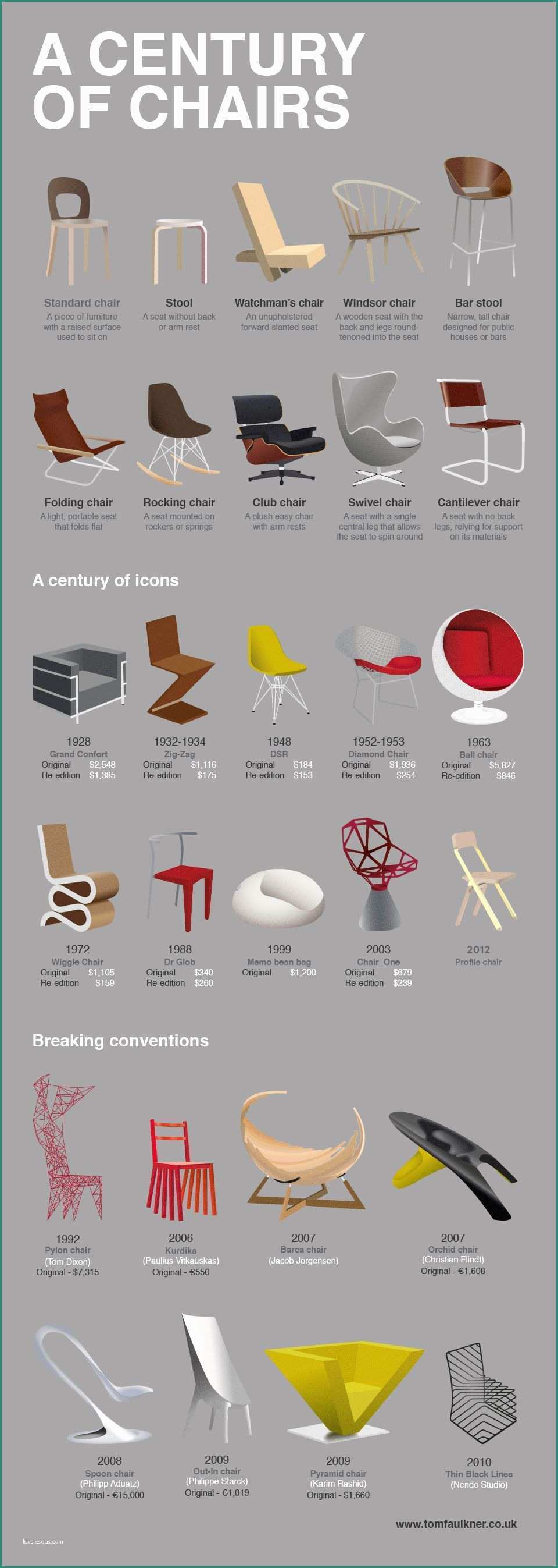Alvar Aalto Sedie E A Brilliantly Stylised and Striking Infographic Showing the