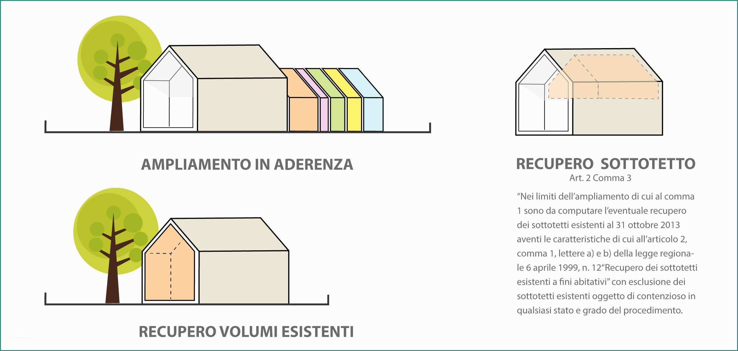 Case In Legno Su Terreno Agricolo E Piano Casa Veneto Mini Guida E 4 Esempi Geom Paolo Gollo