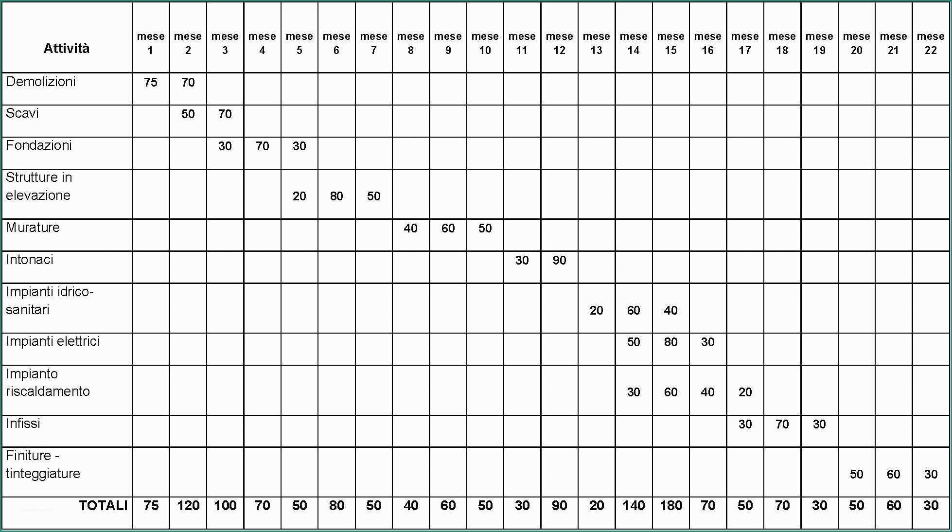 Cronoprogramma Lavori Excel Gratis E E Fare Un Grafico A Linee Su Excel – Schebbekappe