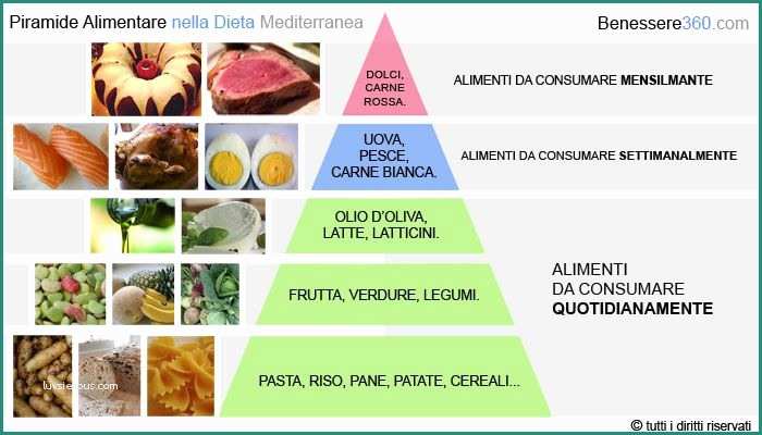 Dieta Dissociata Tabella E Italia La Più Sana Al Mondo Grazie Alla Ta Mediterranea