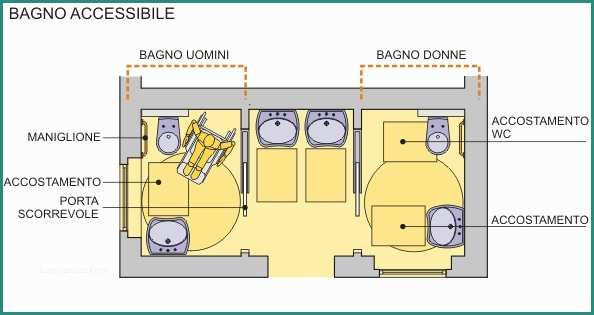 Dimensioni Minime ascensore Disabili E Dimensioni Minime Bagno E Antibagno Disabili Minimisco