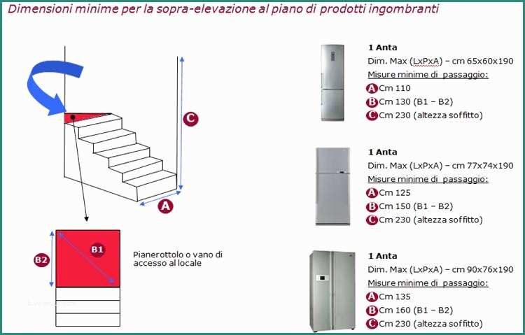 Dimensioni Minime ascensore Disabili E Euronics area Clienti La Consegna