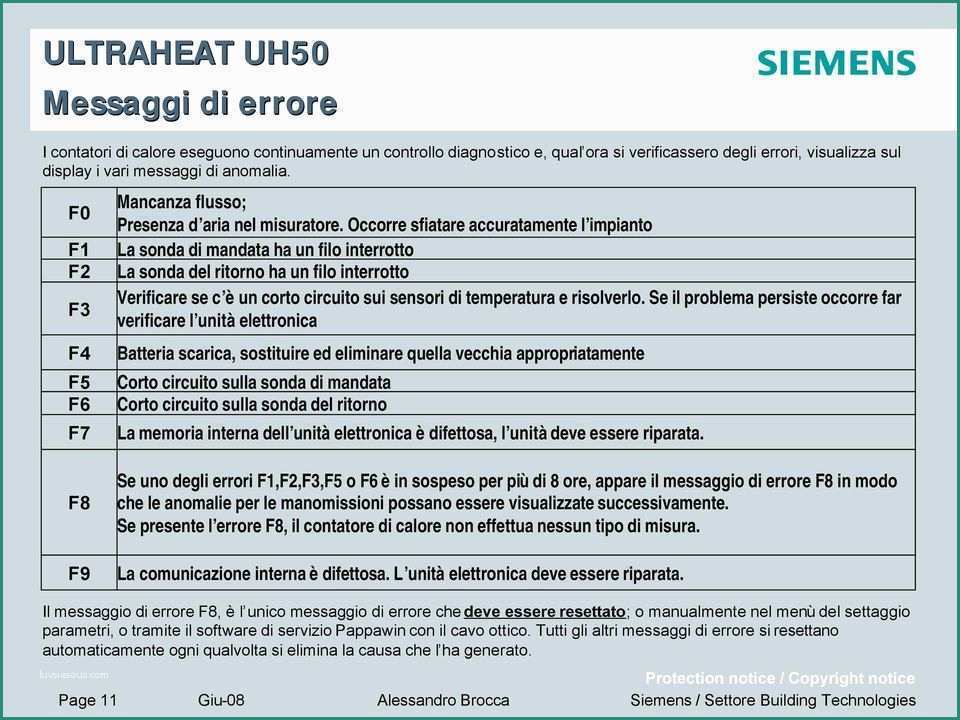 Errore E Lavastoviglie Siemens E Display Nuovo Ultraheat Uh50 Modalità Operativa Del