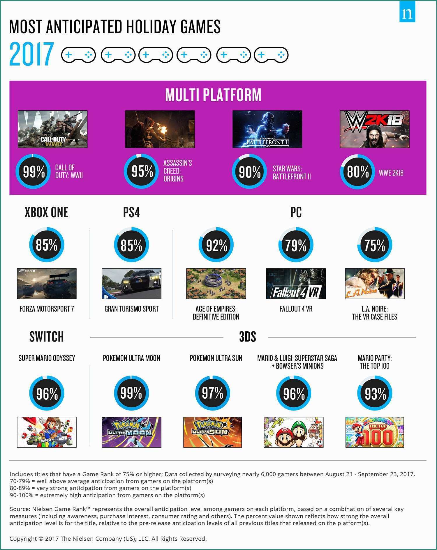 Giochi Degli Alex Amp Co E Holiday 2017 the Most Anticipated Video Games
