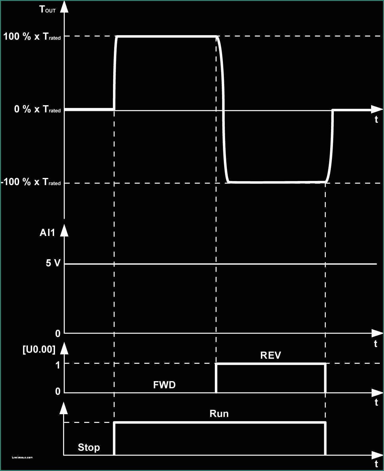 Linear Apparecchi Acustici E Rexroth Frequency Converter Pdf
