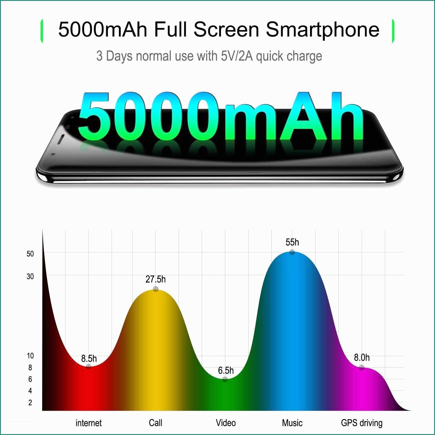 Marche Per Bambini E Oukitel K5000 Smartphone android 7 0 5 7" Hd Schermo Telefoni 16