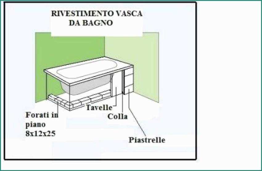 Misure Standard Vasca Da Bagno E Ristrutturazione Bagno Milano Idraulico Milano Idrotec Gm