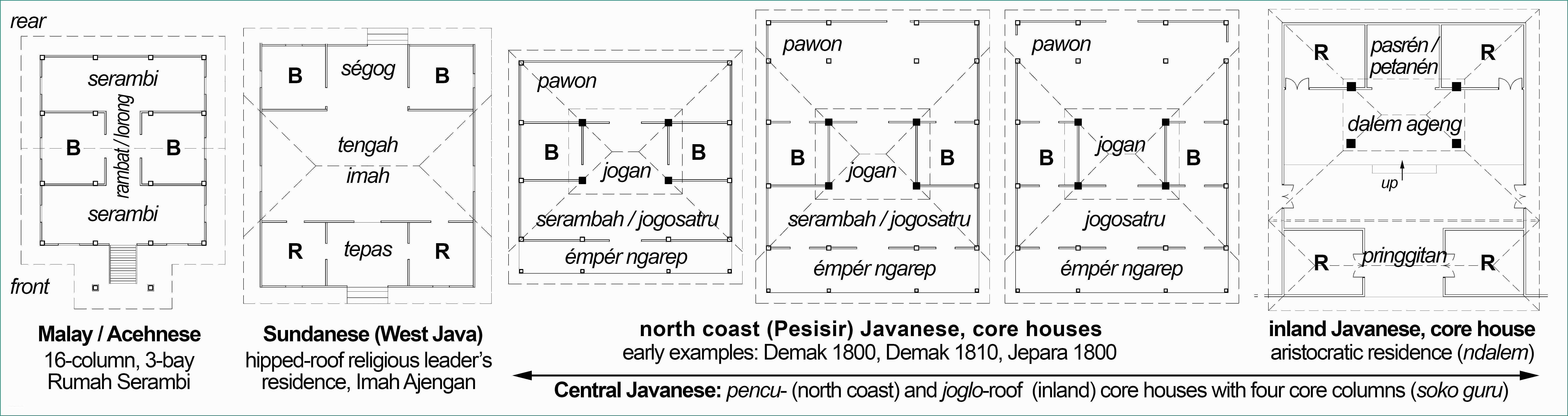 Parole Con Qu E Cu E Colonial Vernacular Houses Of Java Malaya and Singapore In the
