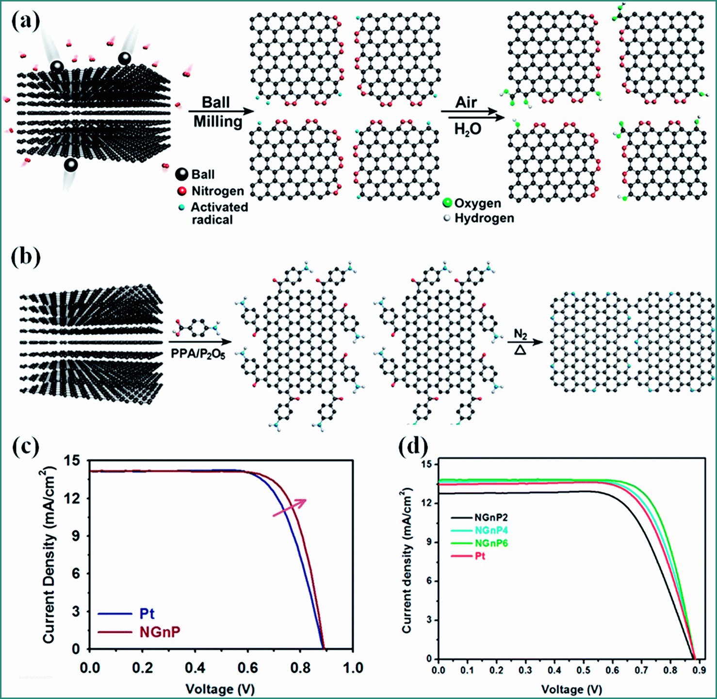 Pellet B Green E Graphene In Photovoltaic Applications organic Photovoltaic Cells