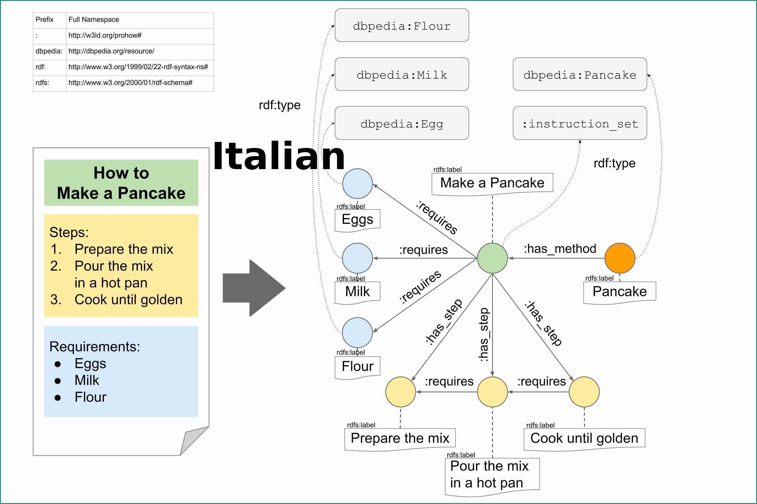 Ponte sollevatore Moto Fai Da Te E Human Instructions Italian Wikihow