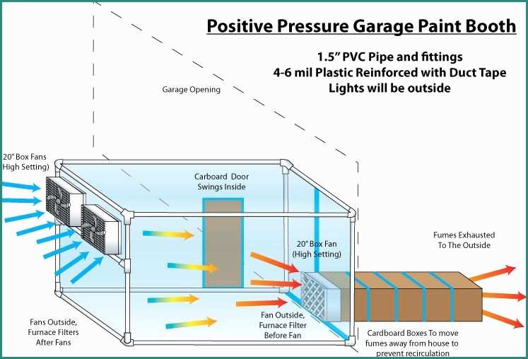 Porta Garage Dwg E Garage Paint Booth A Few Questions Concerning the Design