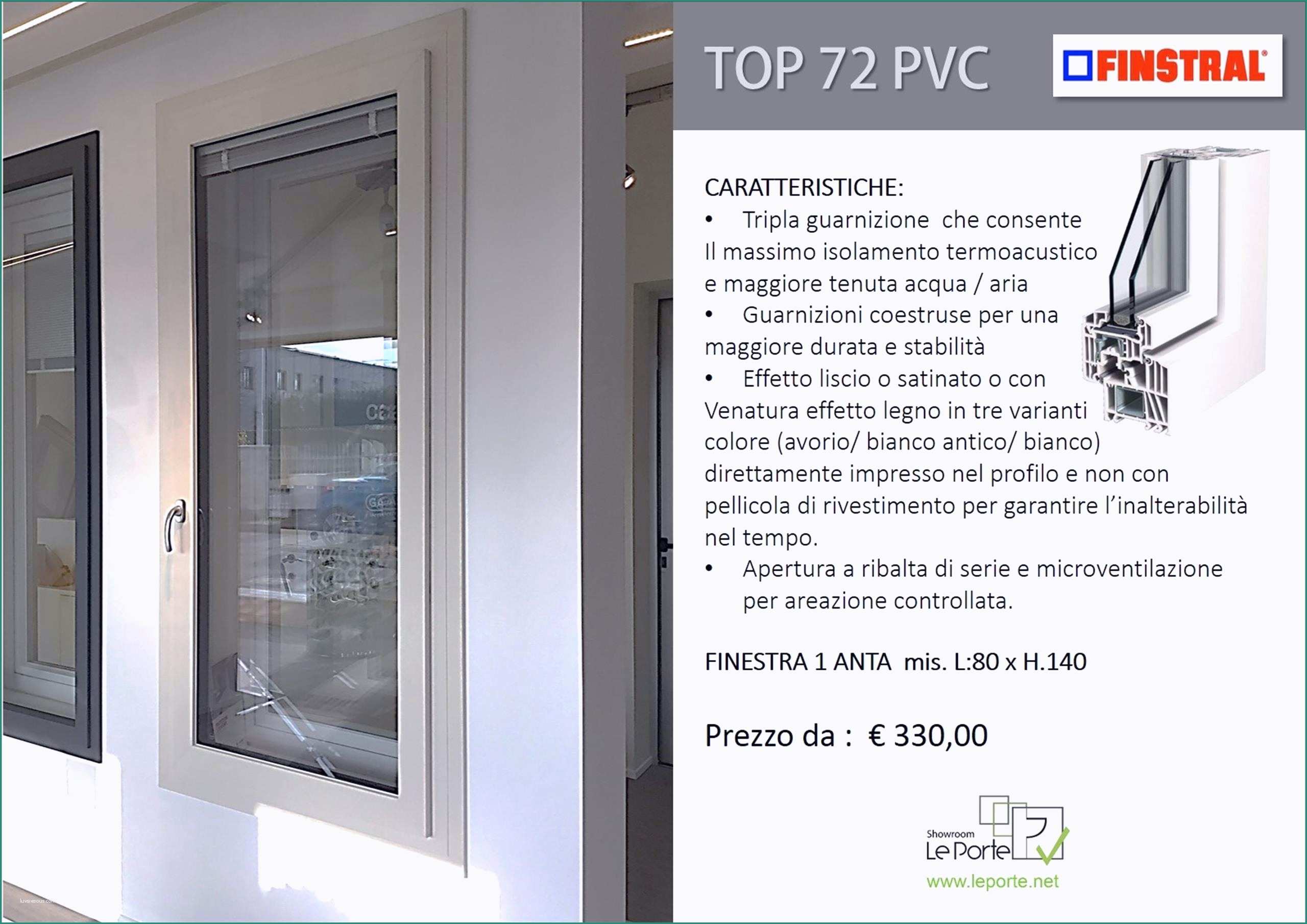 Porte Blindate Leroy Merlin Opinioni E Prezzi Porte Pvc Perfect I Principali Tipi Di Infissi Alluminio
