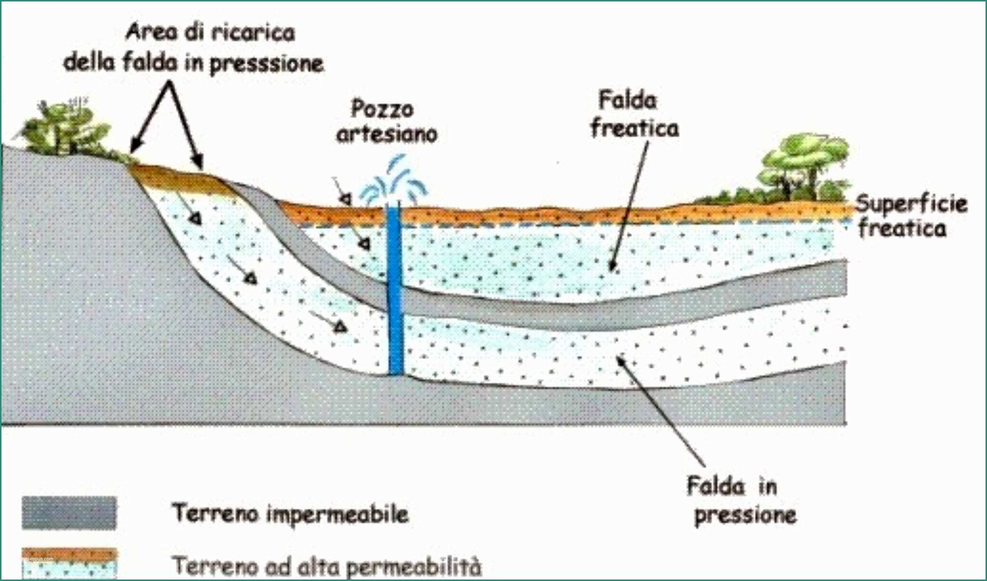 Serbatoio Acqua Piovana Prezzi E Poseidonebonifiche – Pro to ifs – 4la