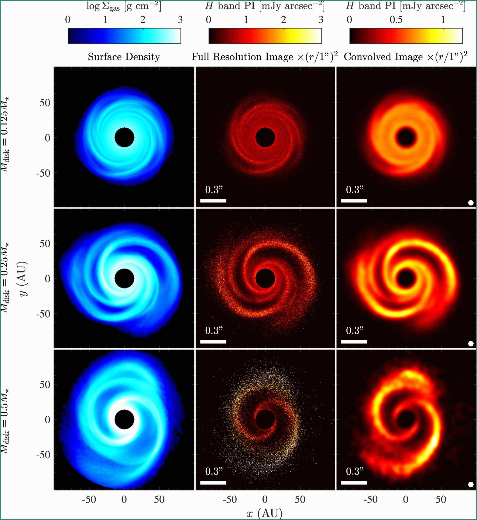 Ssml Gregorio Vii E Spiral Arms In Gravitationally Unstable Protoplanetary Disks as