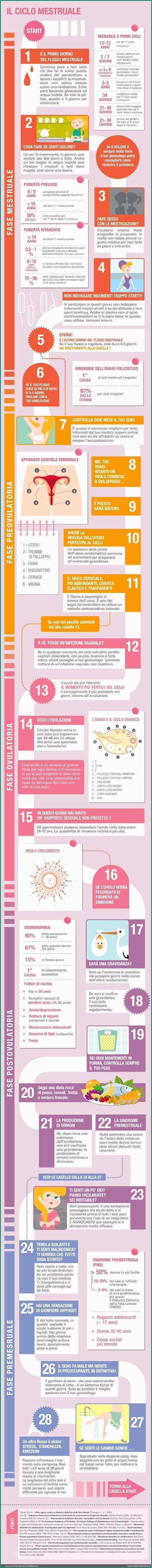 Tabella Colesterolo Alimenti E Il Ciclo Mestruale Esseredonnaonline Infographics Pinterest