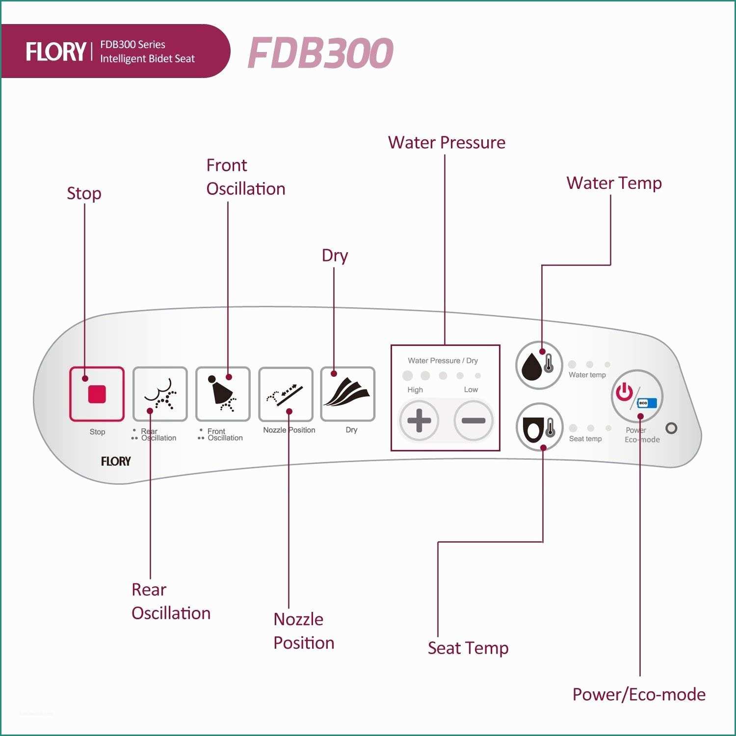 Water Con Bidet Incorporato E Flory Wc Fdb300 Con Bidet Elettrico Intelligente E Digitale Adatto